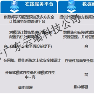 数据隐私计算服务平台