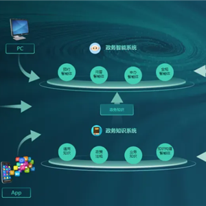 AI+政务智能体